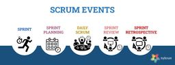 Sprint and other events in Scrum